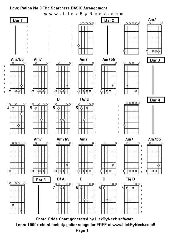 Chord Grids Chart of chord melody fingerstyle guitar song-Love Potion No 9-The Searchers-BASIC Arrangement,generated by LickByNeck software.